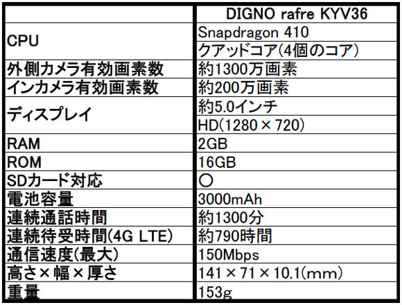 au　DIGNO(ディグノ) rafre KYV36が発売決定！気になるスペックをレビュー！