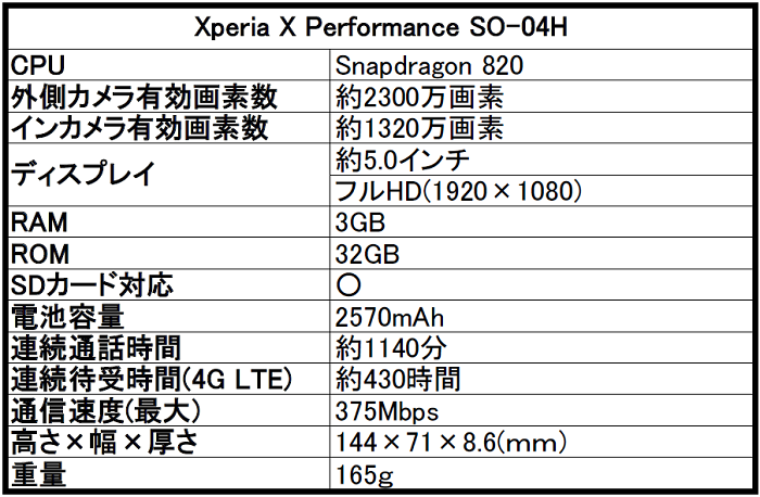 ドコモ Xperia（エクスペリア）X Performance SO-04Hの評価！気になるスペックや評判をレビュー！
