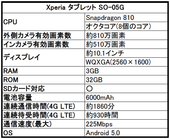 ドコモ　Xperia(エクスペリア)タブレット SO-05Gの評判とスペックをレビュー