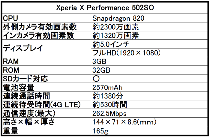 ソフトバンク Xperia（エクスペリア）X Performance 502SOの評価！気になるスペックや評判をレビュー！