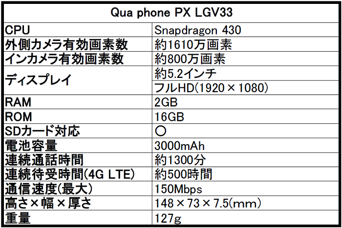 au Qua phone（キュア フォン）PX LGV33の評価！気になるスペックや価格・評判をレビュー！