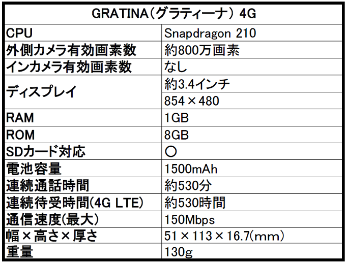 au　GRATINA（グラティーナ） 4G KYF31を評価！気になるスペックや評判をレビュー！ LINEやWi-Fiも使えるガラケーの登場か