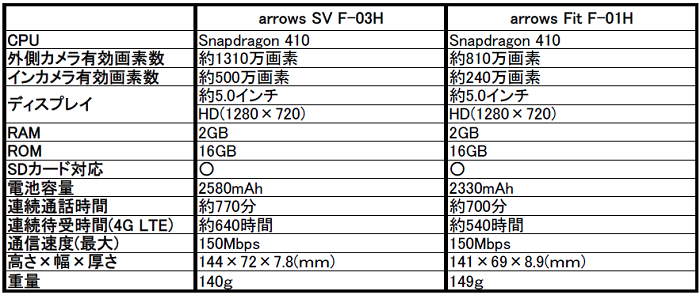 ドコモ arrows（アローズ）SV F-03Hの評価！気になるスペックや評判をレビュー！