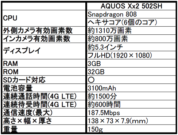 ソフトバンク　AQUOS(アクオス) Xx2 502SHを発売決定！気になるスペックをレビュー！