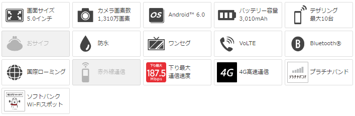 ワイモバイル　Android One 507SHを評価！スペックや評判をレビュー！