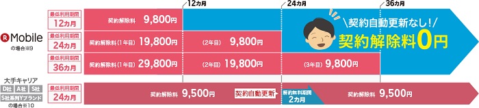 楽天モバイル おすすめスマホ機種 比較人気ランキング おすすめスマホを徹底比較レビュー くろねこのみみ