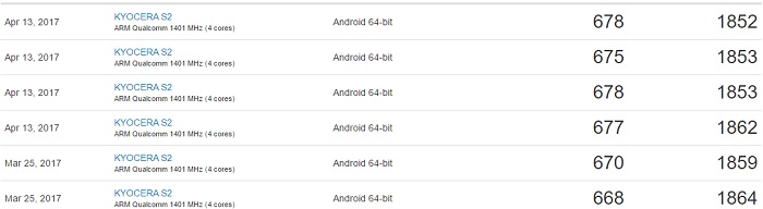 ワイモバイル　Android One S2のベンチマークスコア