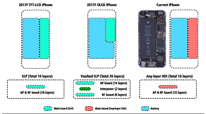 iPhone 8は4.7インチディスプレイで電池容量が2,700mAhに増量？！