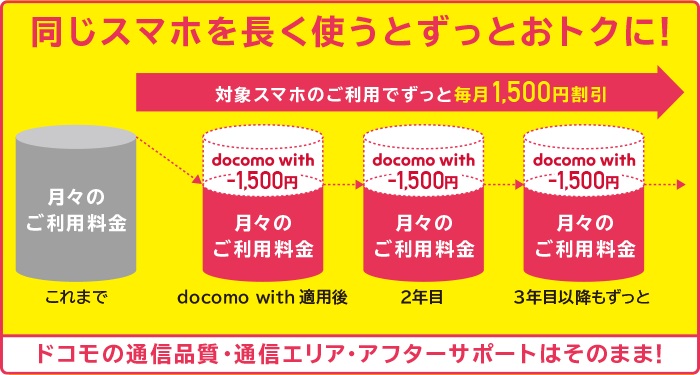 ドコモ 新料金プラン「docomo with」を発表！ずっと1,500円割引される？